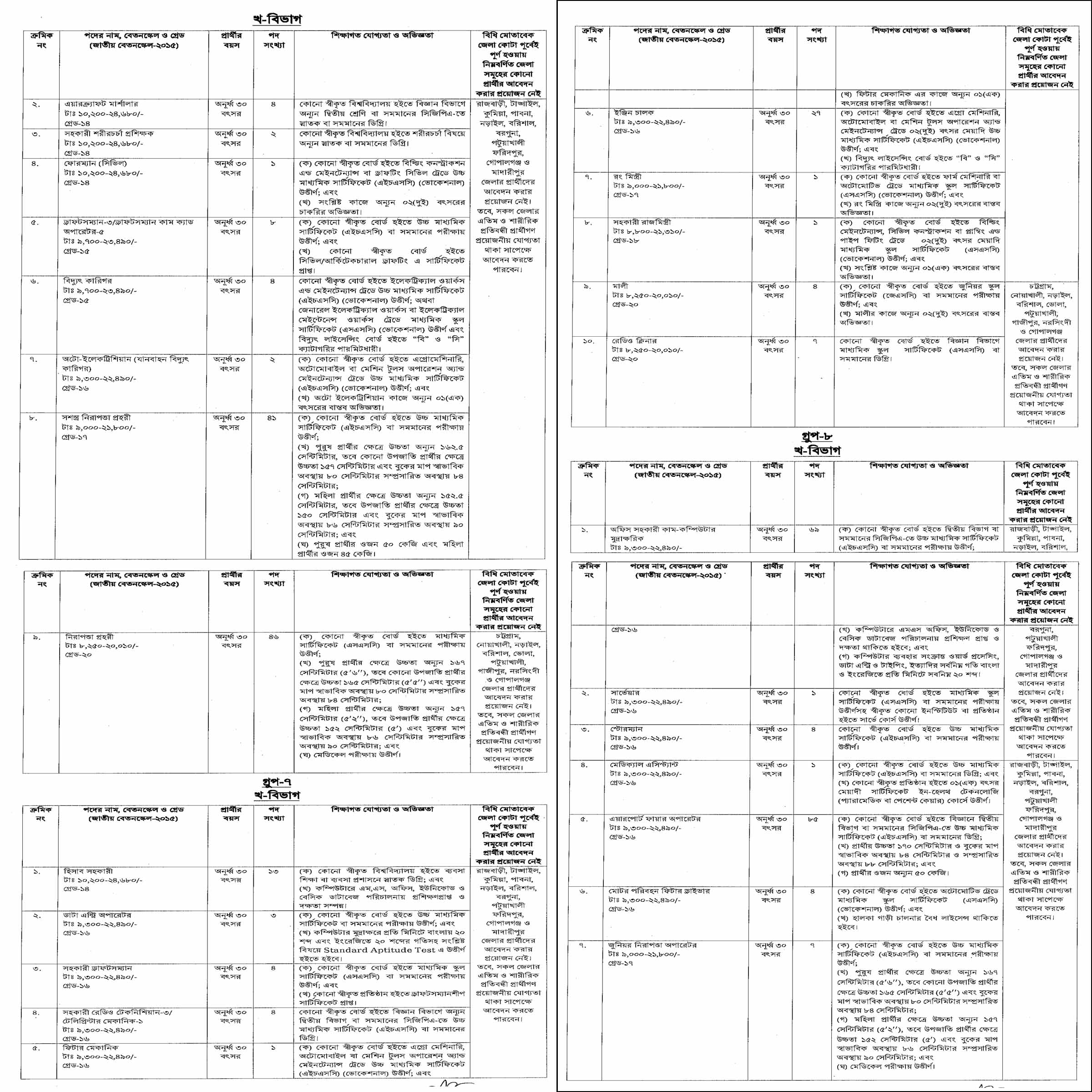 CAAB Job Circular 2023, caab new job circular 2023, gov job, govt job bd, govt job circular 2023, govt job circular bd, 