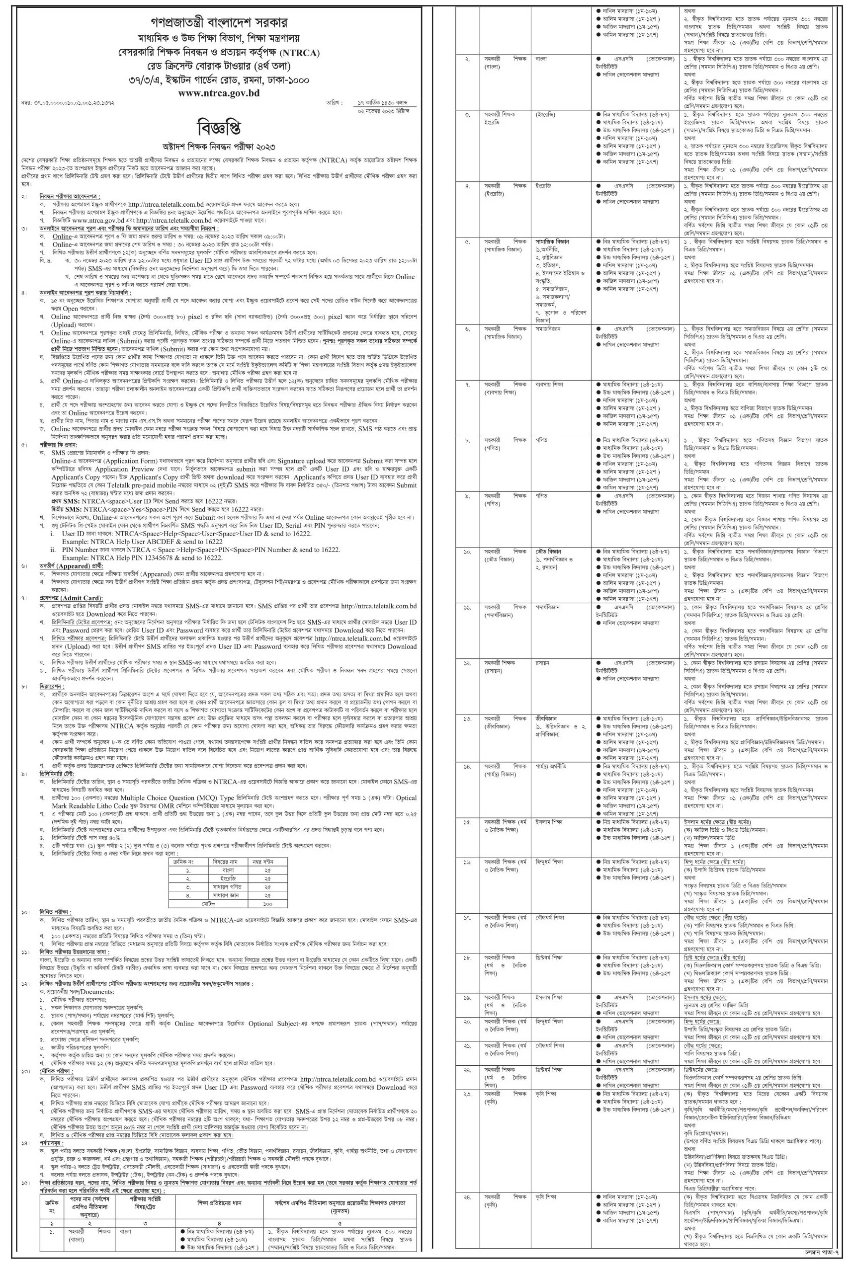 ntrca circular 2023, 18th NTRCA circular 2023,