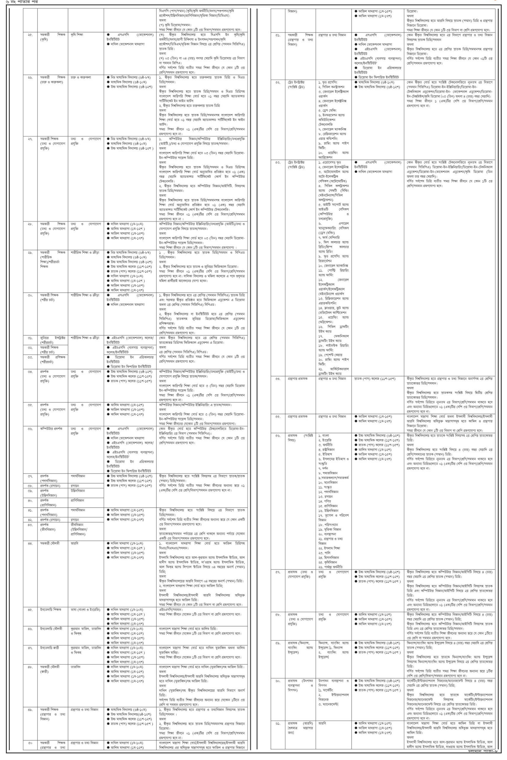 ntrca circular 2023, 18th NTRCA circular 2023,